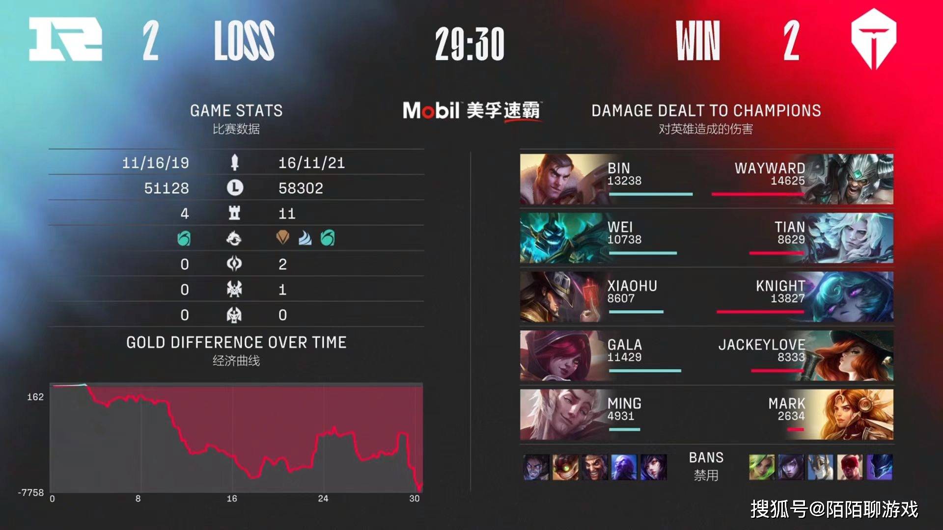 字母哥关键节点败北,RNG带队取胜! 字母哥关键节点败北,RNG带队取胜!